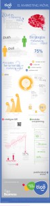 Infografía Marketing Móvil